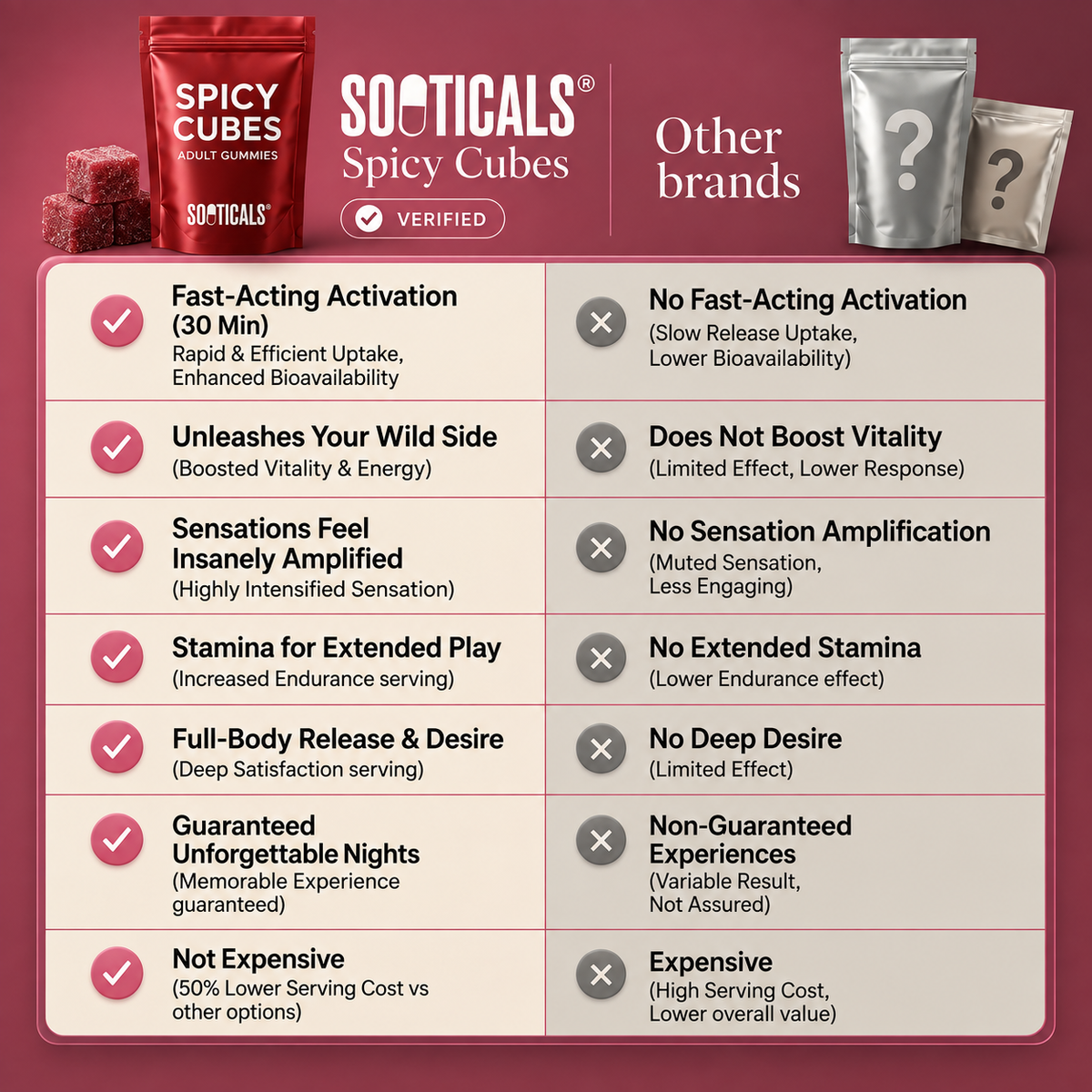 SOOTICALS - SPICY CUBES®